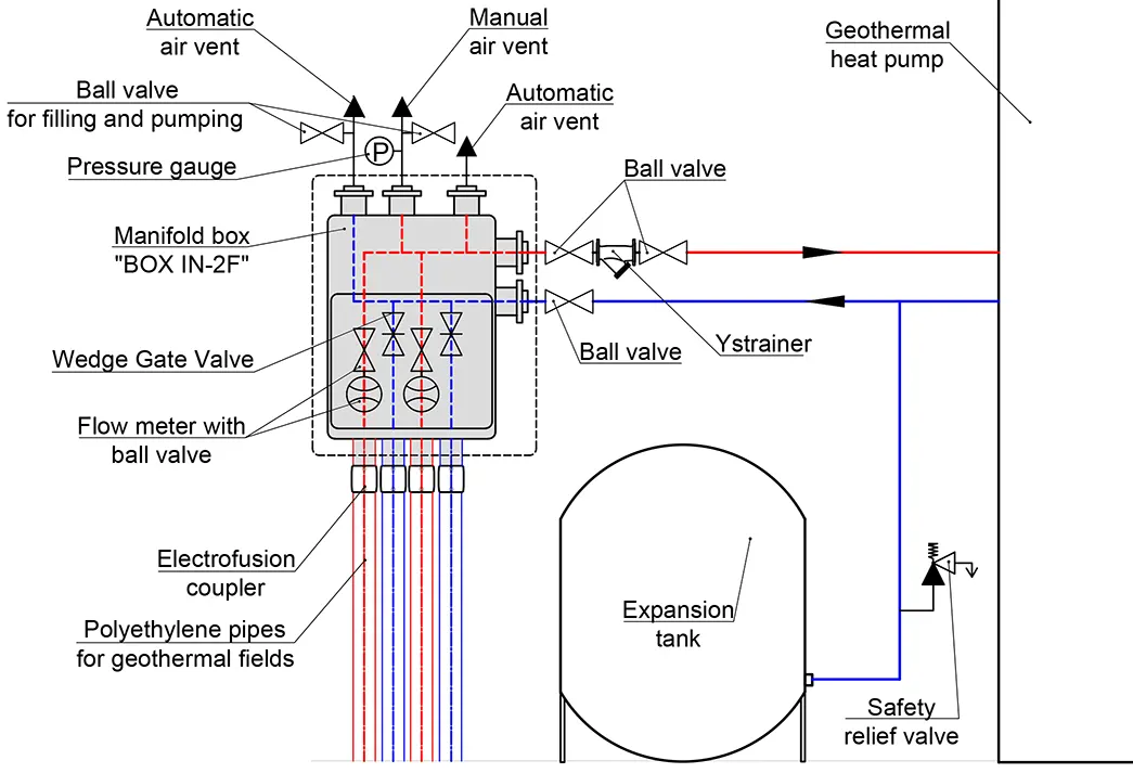 Hydraulic scheme 2 connection of a geothermal manifold with flowmeters BOX IN-2F