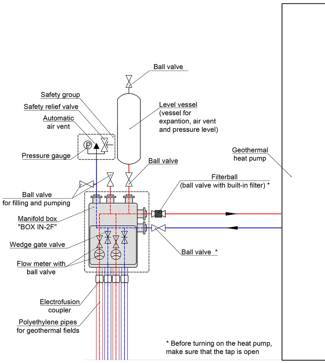 Hydraulic scheme 1 recommended for connection of a BOX IN-2F wall-mounted manifold with flowmeters on geothermal loops