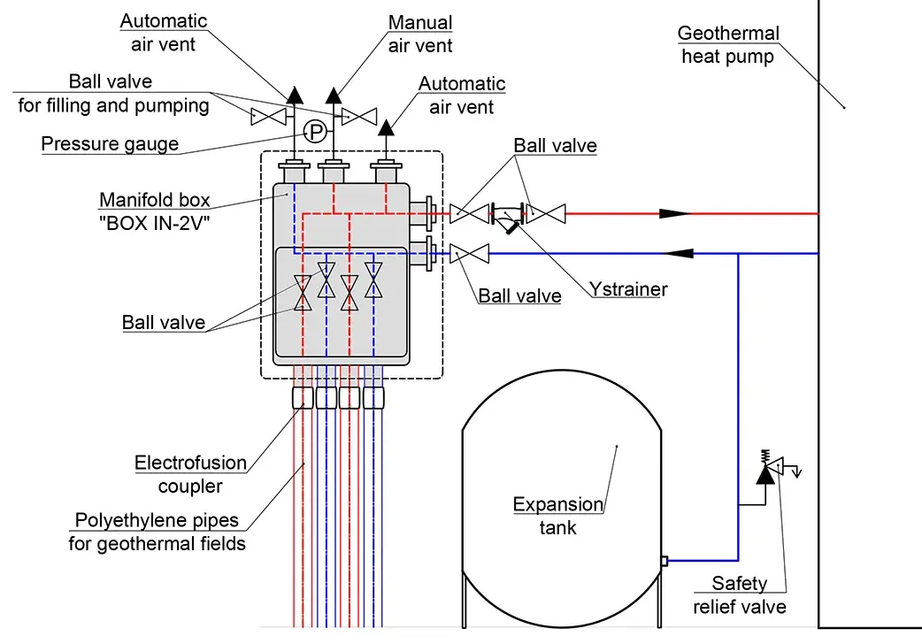 Hydraulic scheme 2 connection of the geothermal manifold BOX IN-2V with valves