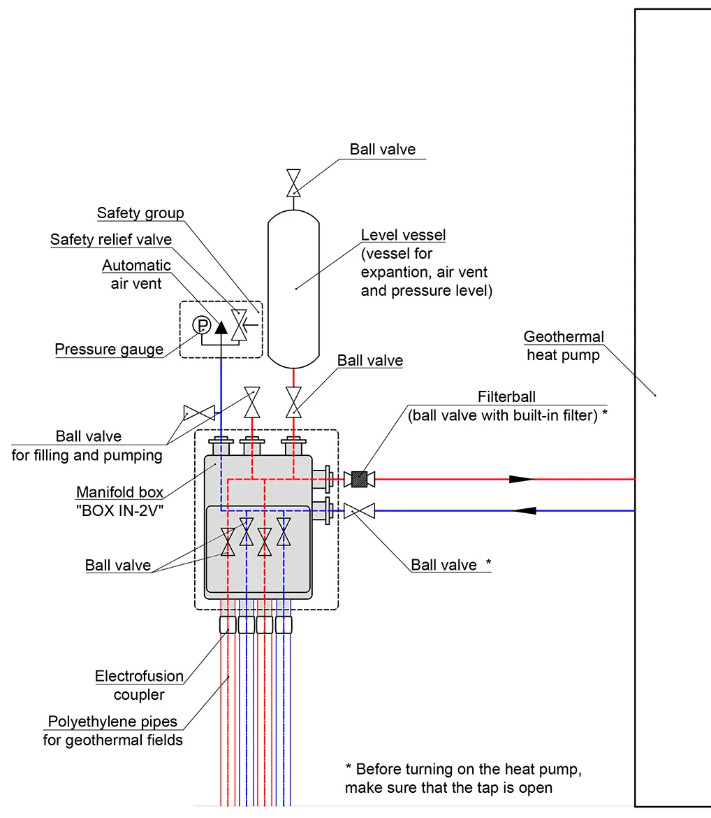 Hydraulic diagram 1 recommended for connecting a BOX IN-2V wall-mounted manifold with taps