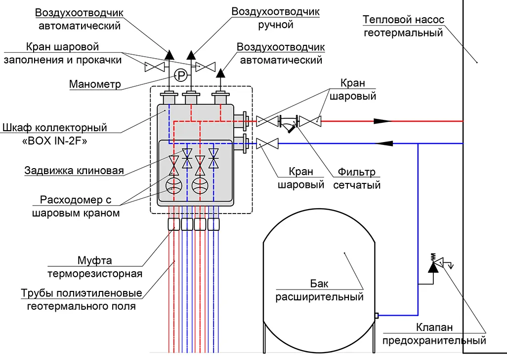 Гидравлическая схема 2 подключения геотермального коллектора с расходомерами BOX IN-2 