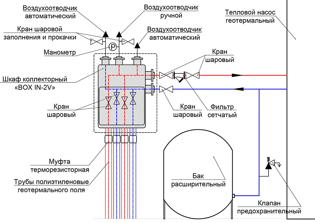 Гидравлическая схема 2 подключения геотермального коллектора с кранами BOX IN-2V