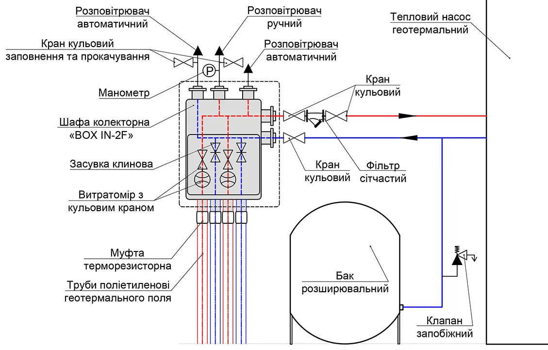 Гідравлічна схема 2, що рекомендована для підключення колектора настінного BOX IN-2F з витратомірами на геотермальних контурах