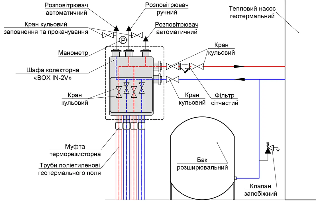 Гідравлічна схема 2, що рекомендована для підключення колектора настінного BOX IN-2V з кранами на геотермальних петлях