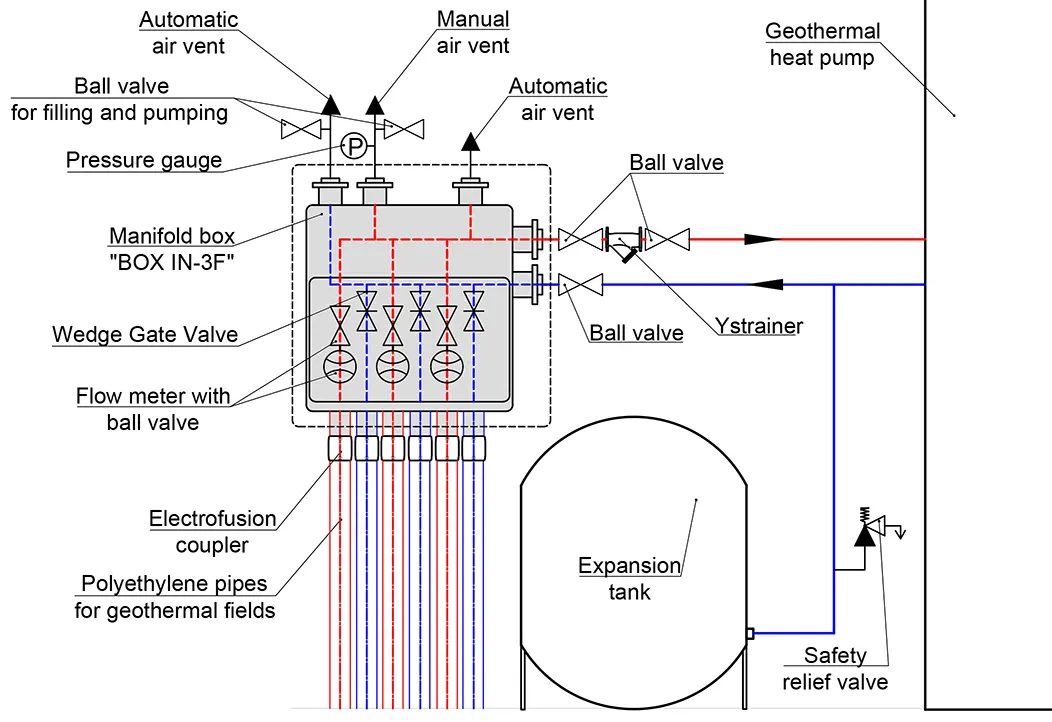 Hydraulic scheme 2 connection of a geothermal manifold with flowmeters BOX IN-3F