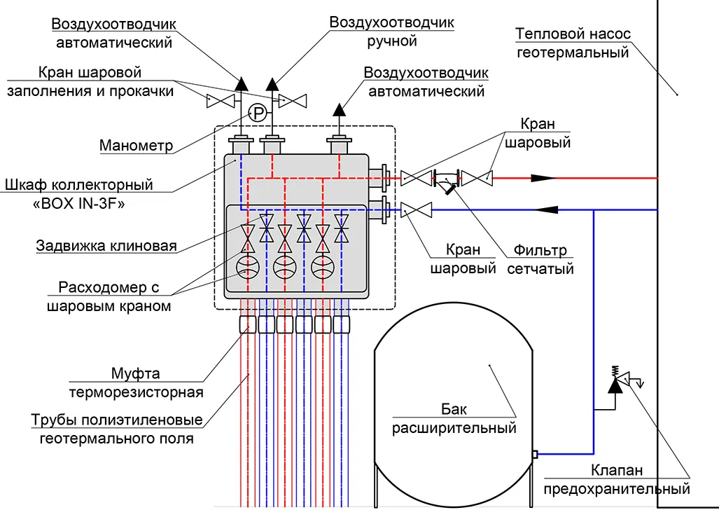 Гидравлическая схема 2 подключения геотермального коллектора с расходомерами BOX IN-3F 