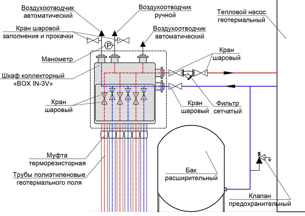 Гидравлическая схема 2 подключения геотермального коллектора с кранами BOX IN-3V 