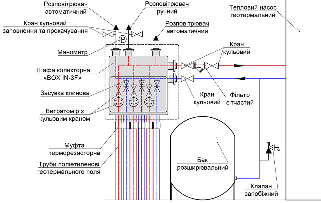 Гідравлічна схема 2, що рекомендована для підключення колектора настінного BOX IN-3F з витратомірами на геотермальних петлях