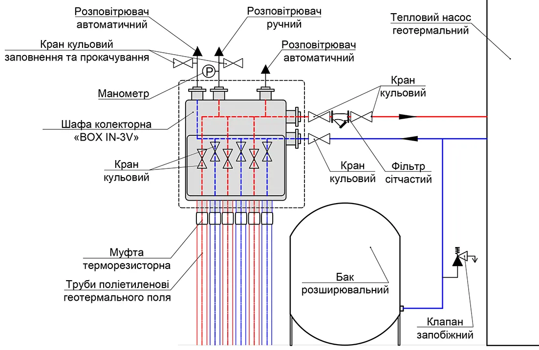 Гідравлічна схема 2, що рекомендована для підключення колектора настінного BOX IN-3V з кранами на геотермальних контурах