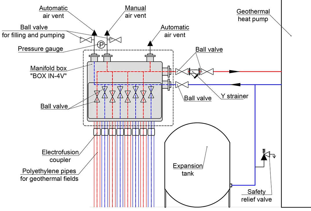Hydraulic scheme 2 connection of the geothermal manifold BOX IN-4V with valves