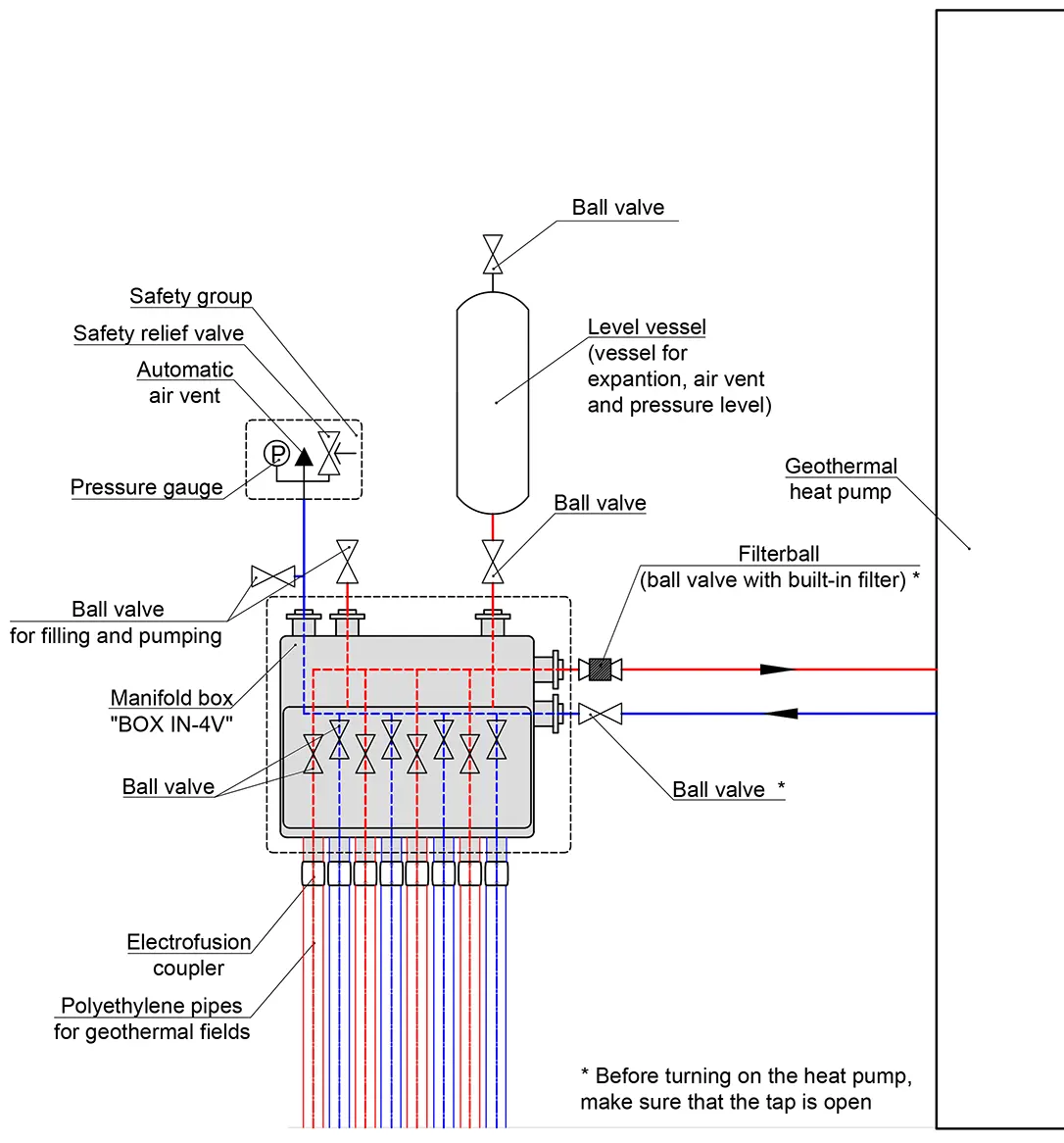 Hydraulic diagram 1 recommended for connecting a BOX IN-4V wall-mounted manifold with taps