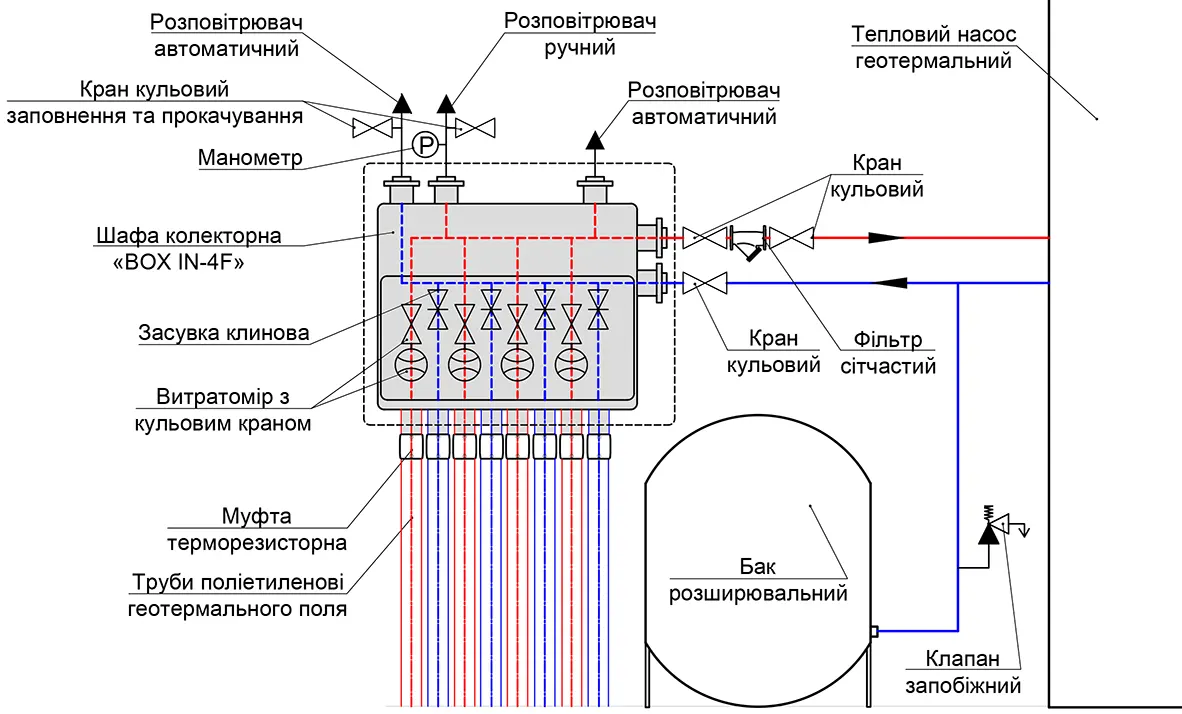 Гідравлічна схема 2, що рекомендована для підключення колектора настінного BOX IN-4F з витратомірами на геотермальних контурах