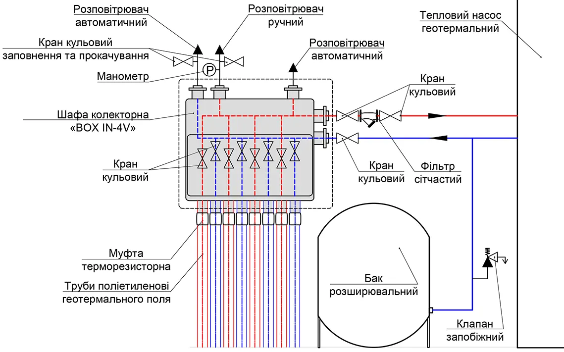 Гідравлічна схема 2, що рекомендована для підключення колектора настінного BOX IN-4V з кранами на геотермальних петлях
