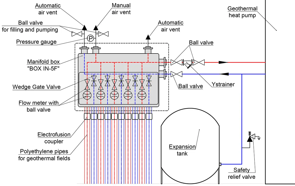 Hydraulic scheme 2 connection of a geothermal manifold with flowmeters BOX IN-5V 