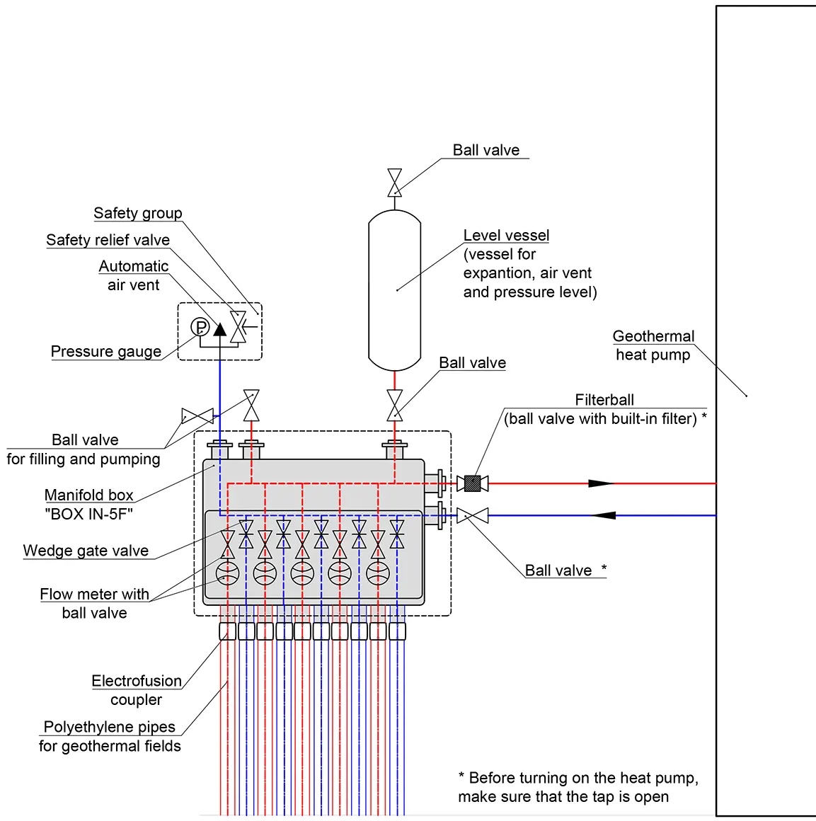 Hydraulic scheme 1 recommended for connection of a BOX IN-5V wall-mounted manifold with flowmeters on geothermal loops